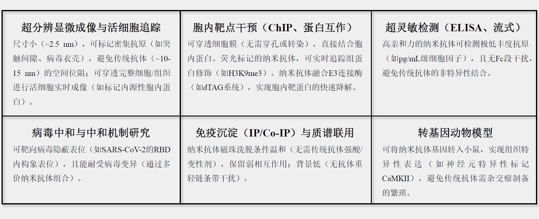 纳米抗体应用